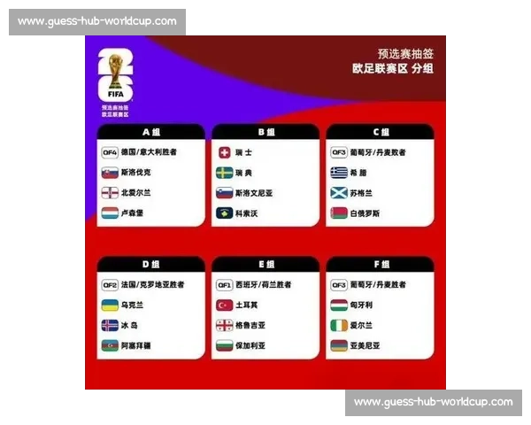 2026世界杯分组，是时候证明自己了